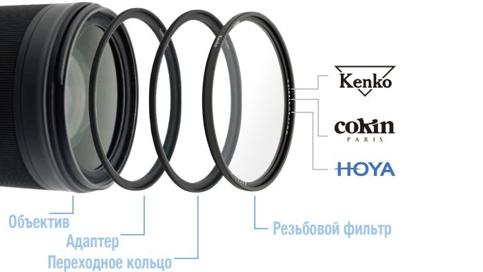 Светофильтр Kenko PRO1D+ Instant Action Variable NDX3-450+C-PL переменной плотности 77mm
