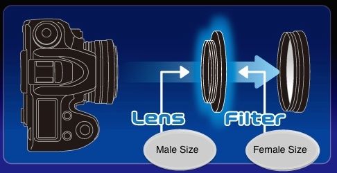 Переходное кольцо Kenko Stepping Ring 49-58 mm