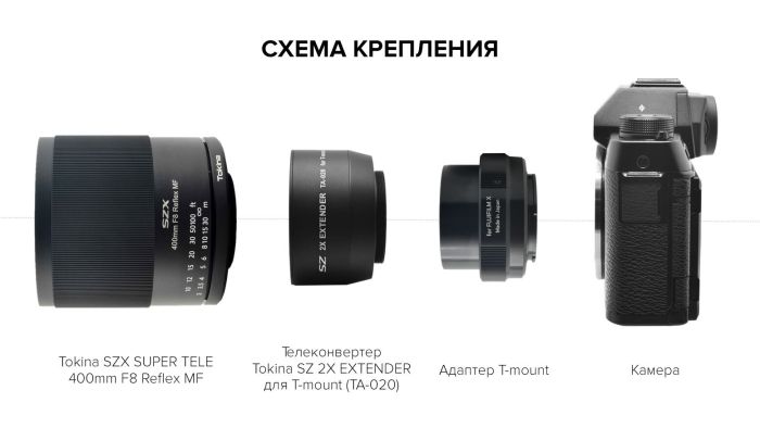 Объектив Tokina SZX SUPER TELE 400mm F8 Reflex MF для Canon EF + 2x телеконвертер